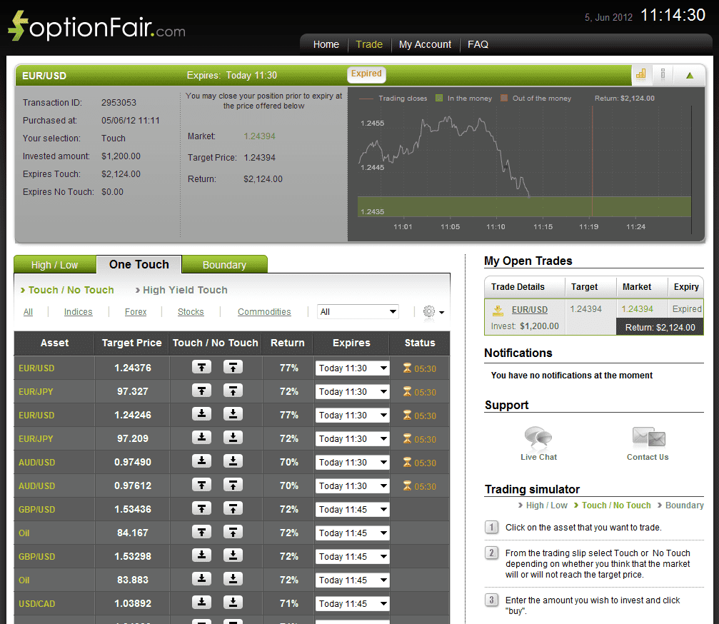 Successful Trade on June 5, 2012 eurusd Successful Trade on June 5, 2012 eurusd